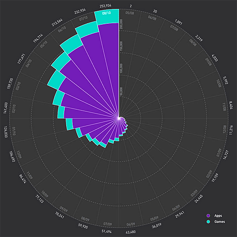 2010ComrzBlogAppleAppsWheelM