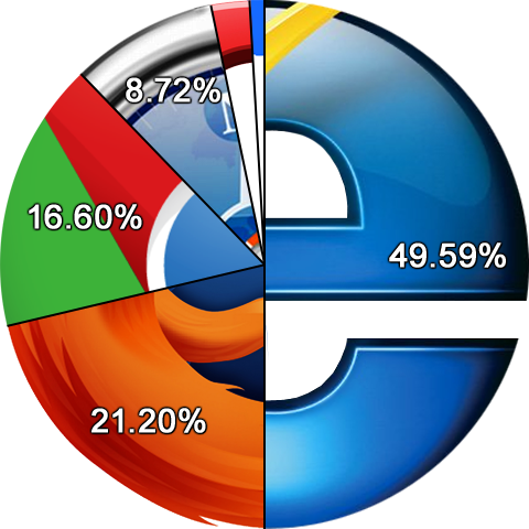 internet explorer 8 usage