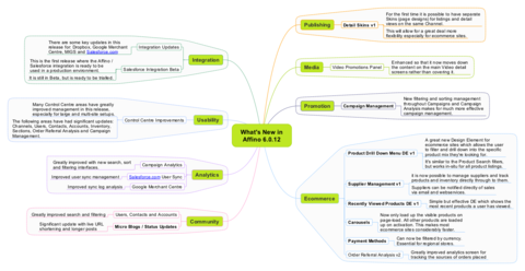 Affino 6.0.12 Mindmap