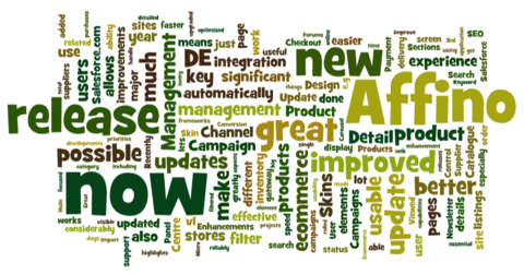 Affino Wordle 2011