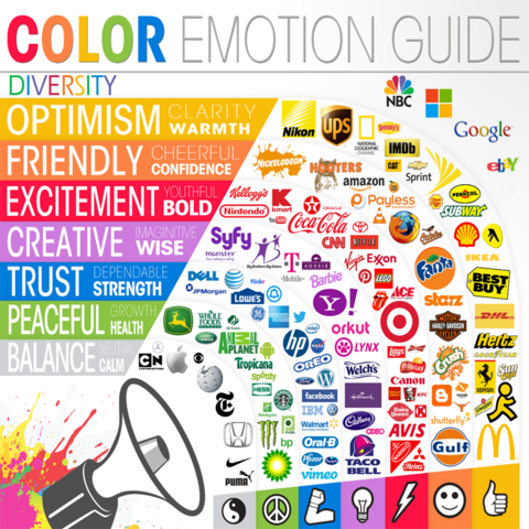 The Science of Brand Colours - Stefan's Naturally Aspirated Blog