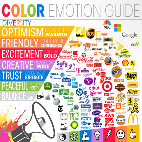 The Science of Colors in Design