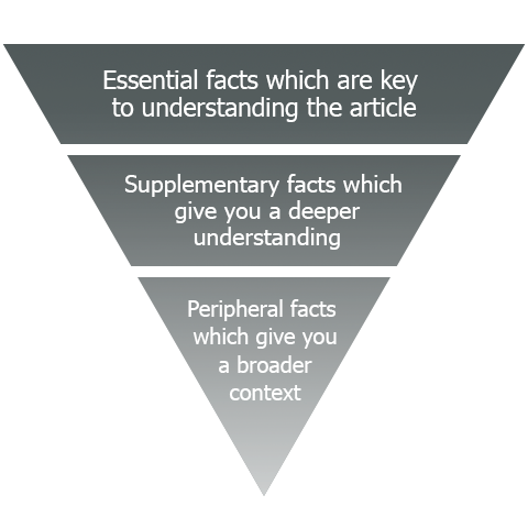 2015AfBlgMobileContentPyramid