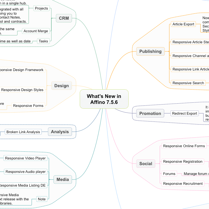 Affino 7.5.6 Release - Highlights Mindmap