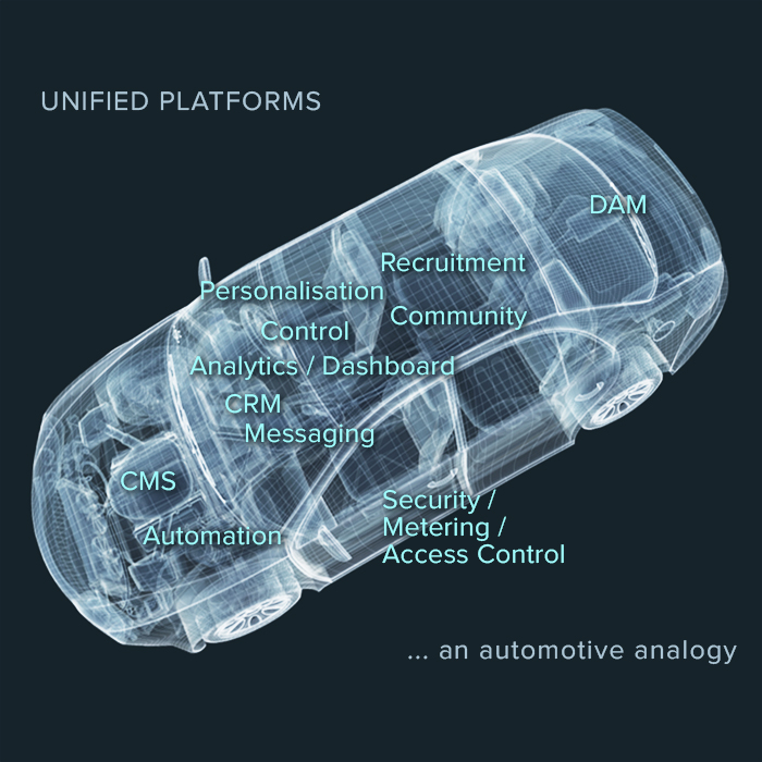 An Explanation of Unified Platforms and Universal Systems