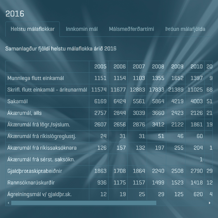 2016AfBlgResponsiveTables700