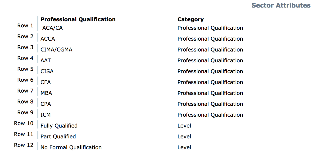 Recruitment Sector Profile