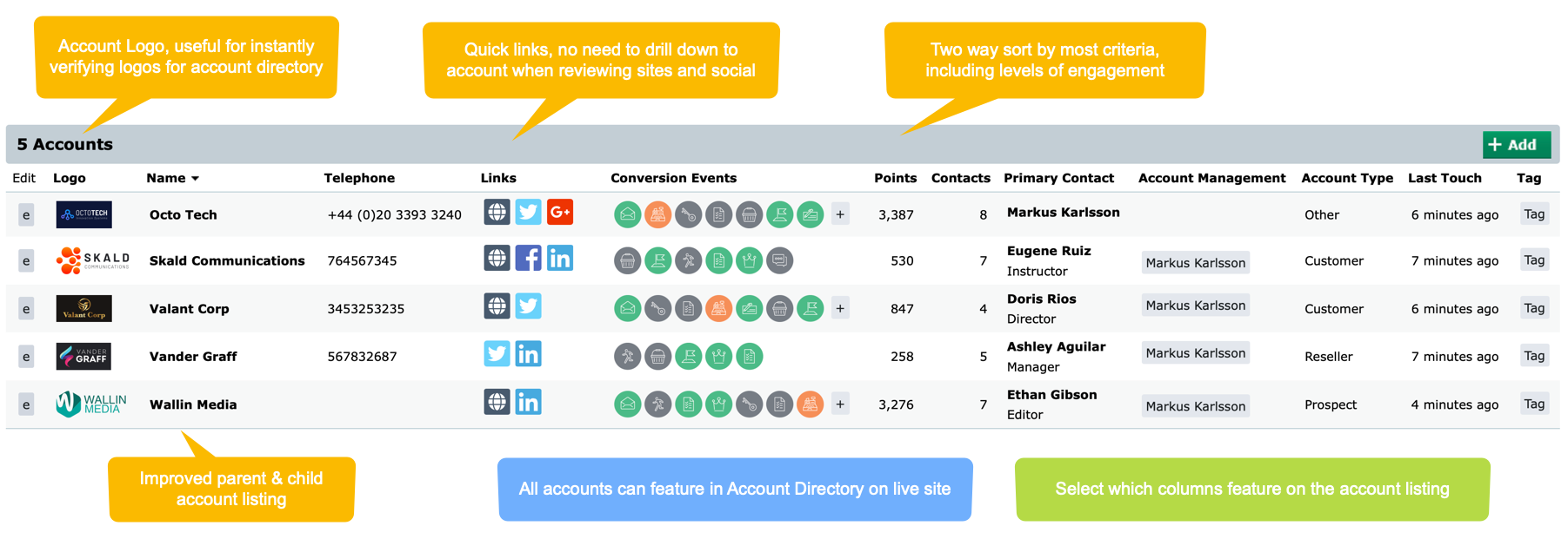 Intel right from the start when listing accounts