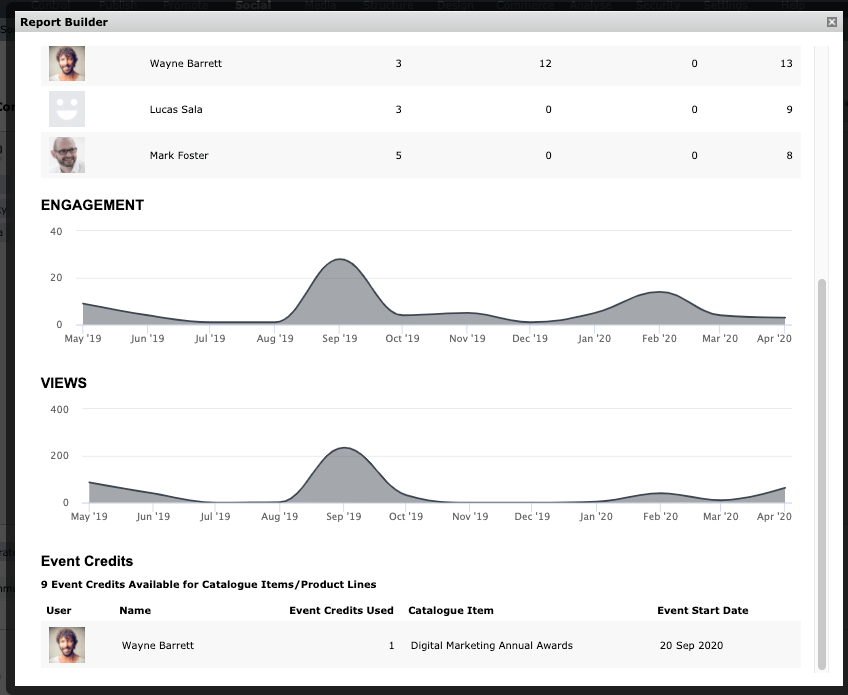 Reflection of Usage on Account Detail Report