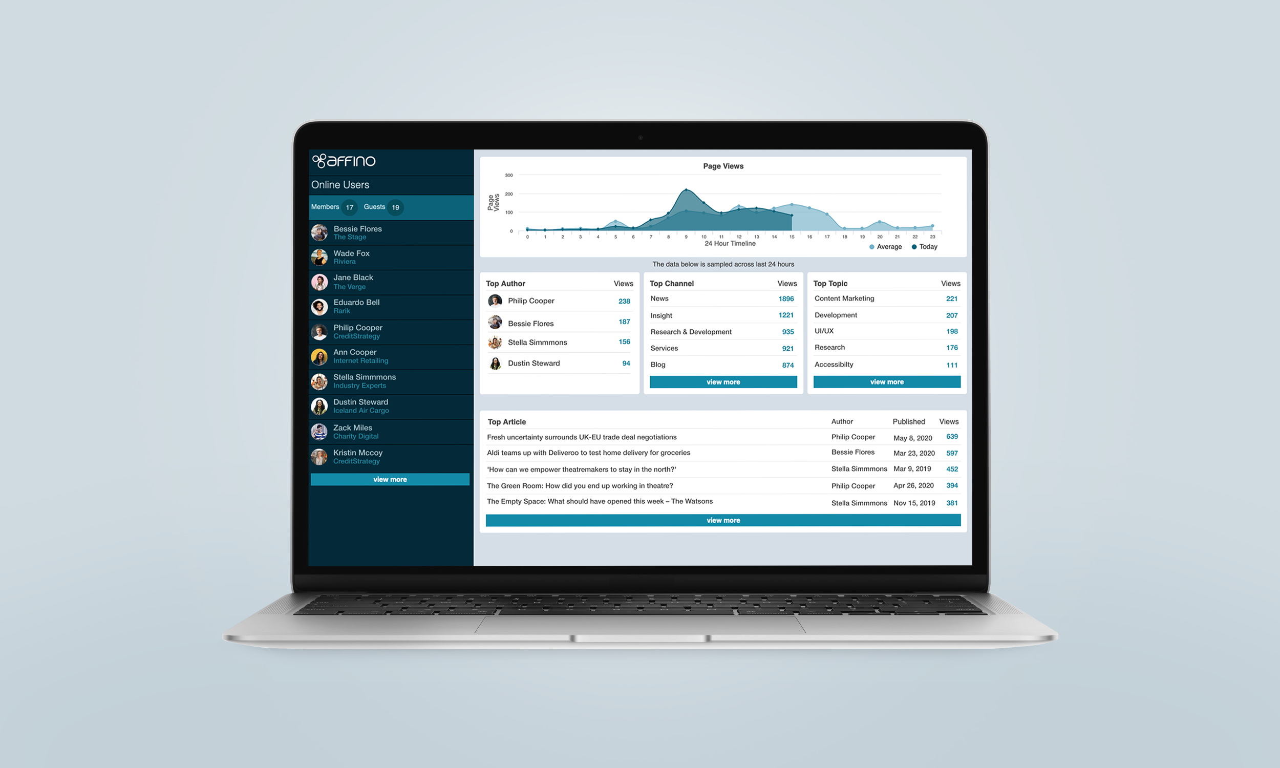 Affino Dashboard