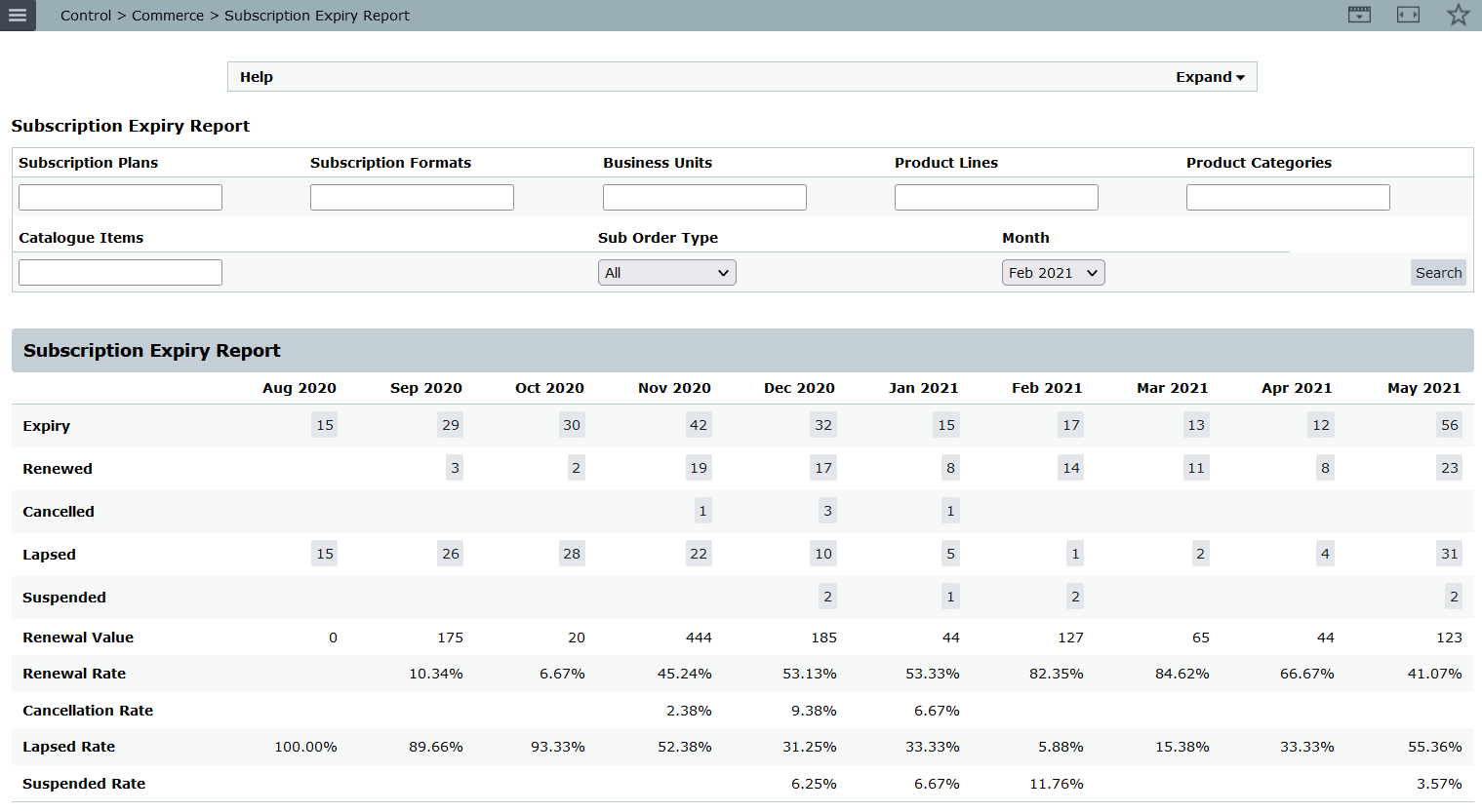 Subscription Expiry Report 2