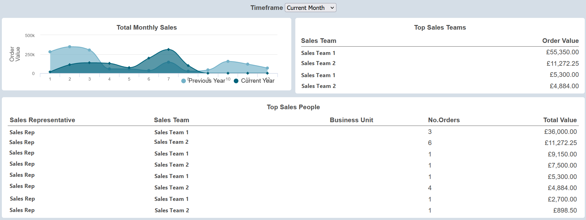 Sales Leaderboard