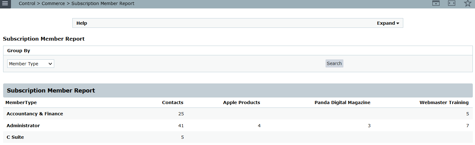 Subscription Member Report