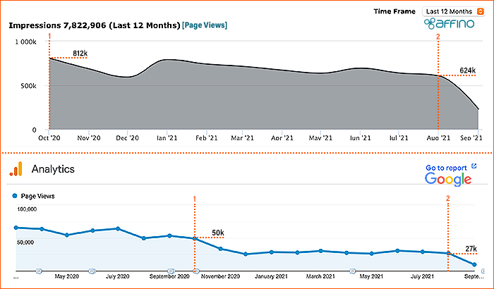 2020AFOAffinoVsGoogleAnalytics700