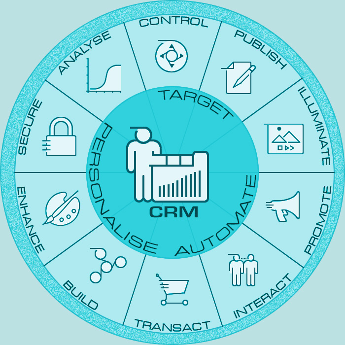 Achieve More with a Fully Connected CRM at the Heart of your Digital Platform