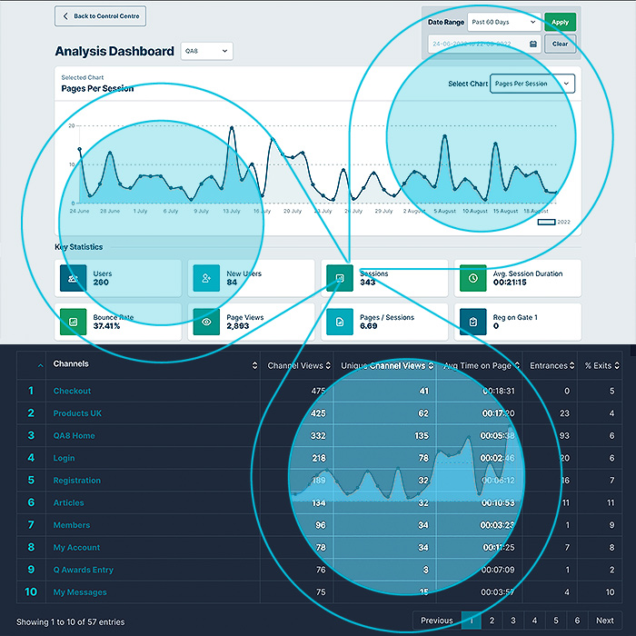 Affino Dashboard and Insight Release