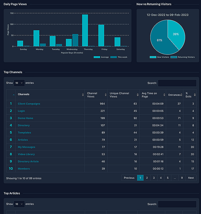 2023-Affino-Analysis-Dashaboard-Pt-2-700