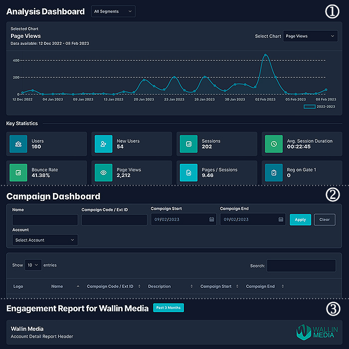 Affino's Analysis Dashboards updated with deep real-time data capture