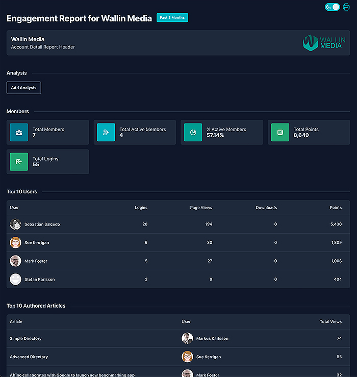 2023-Affino-Accounts-Engagement-Report-1-700