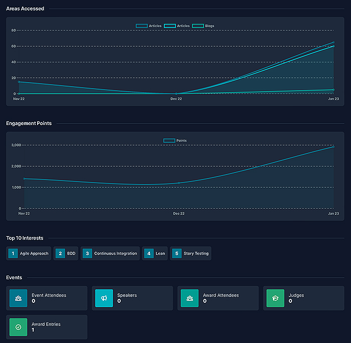 2023-Affino-Accounts-Engagement-Report-3-700