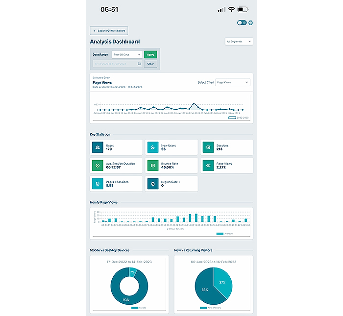 2023-GPX-Analysis-Dashboard-Mobile-Light-700