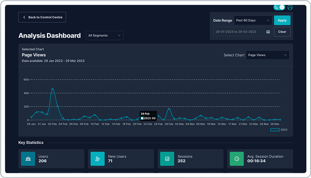 Affino Analysis Dashboard