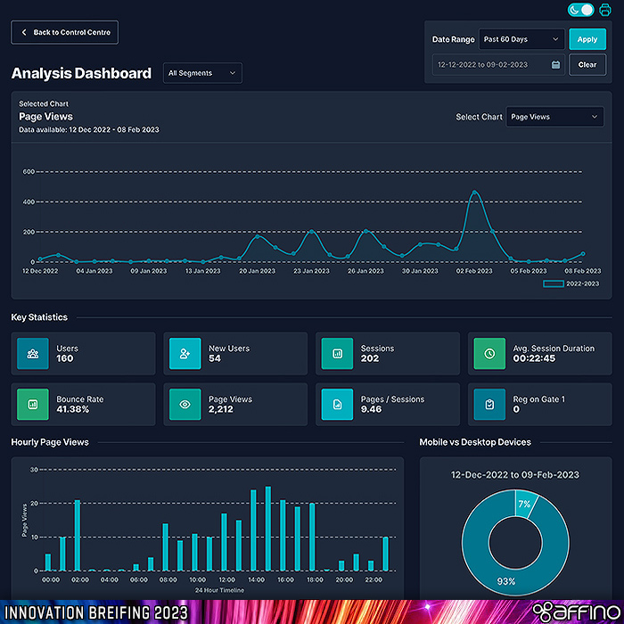 Affino Insight Briefing 2023 - Showcase