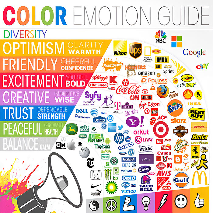 The Science of Brand Colours