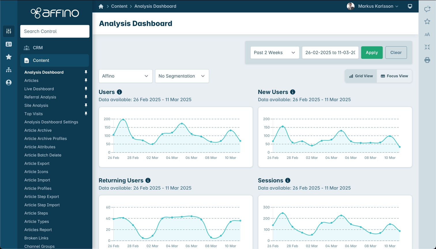 Updated Analysis Dashboard