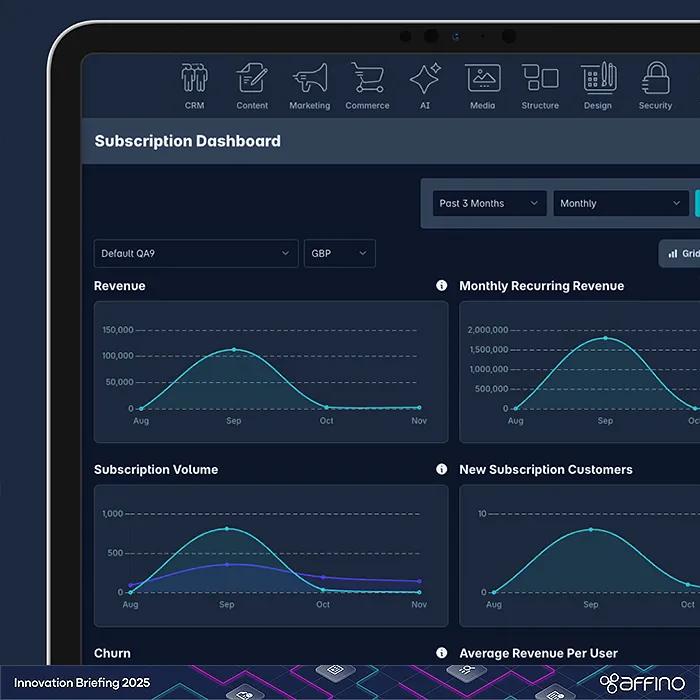 Affino Innovations Overview - 2025 Showcase