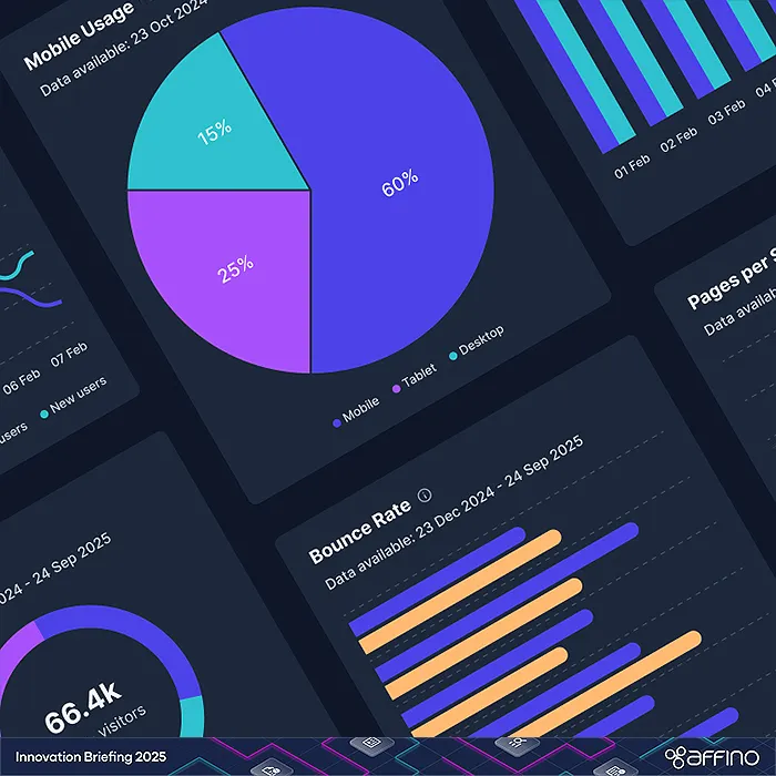 Annual Insight and State of AI Briefing  - 2025 Showcase